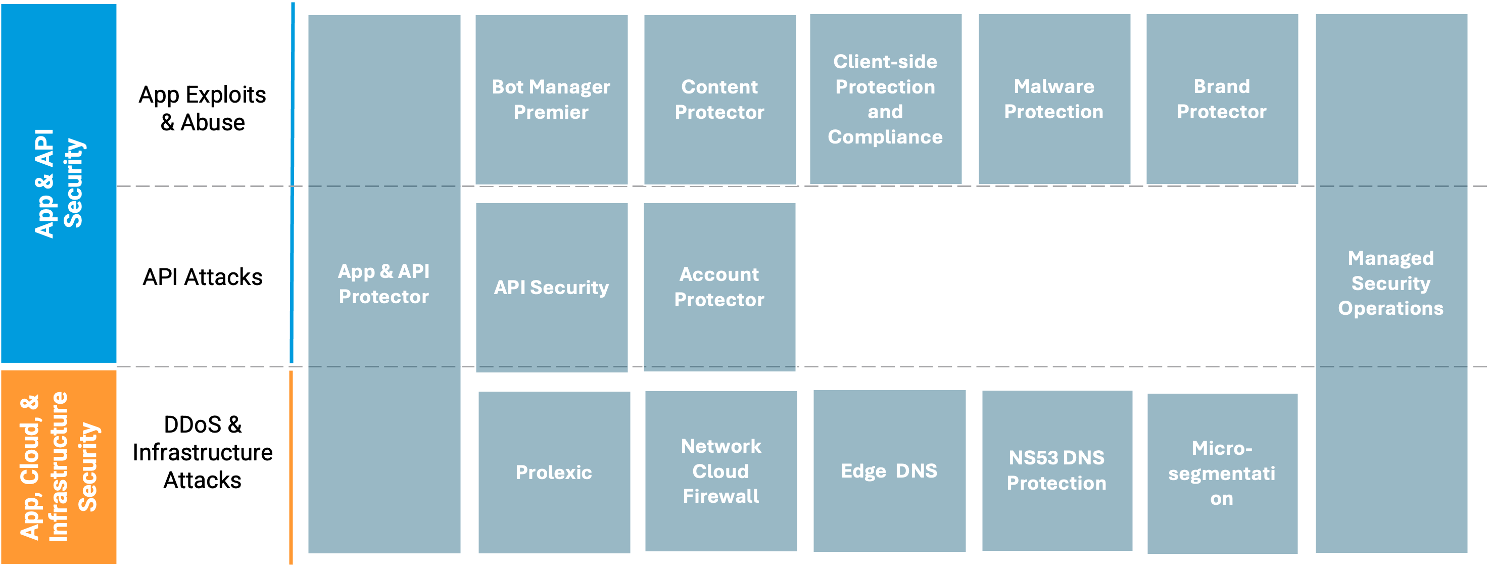 A screenshot of a computer program
AI-generated content may be incorrect.